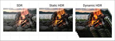 Figure 2: SDR vs. Static HDR vs. Dynamic HDR shown respectively (Cuortesy: HDMI.org) https://www.hdmi.org/download/hdmi_2_1/HDR3ImageComparison.jpg  