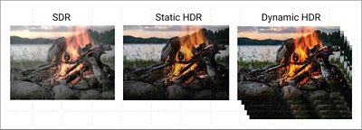 HDMI 2.1 Features Comparison: SDR vs Static HDR vs Dynamic HDR