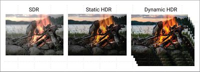 ͼ2SDR̬HDR붯̬ٸԱȣͼƬԴHDMI.org https://www.hdmi.org/download/hdmi_2_1/HDR3ImageComparison.jpg