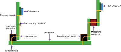 图5：具有两个以上连接器的复杂背板通道