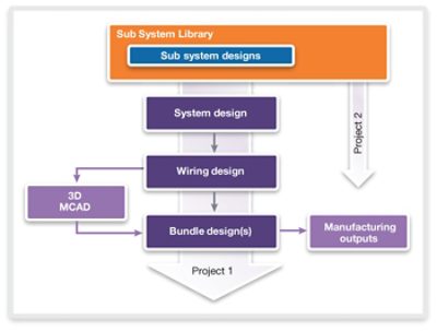 Flow chart showing electrical system, wiring, and harness