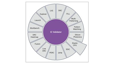 <p>At advanced nodes, the turnaround time for physical verification closure&nbsp;has become quite challenging.&nbsp;Synopsys <a href="/content/synopsys/en-us/implementation-and-signoff/physical-verification.html">IC Validator</a> provides a&nbsp;comprehensive and highly scalable physical verification solution that&nbsp;includes DRC, LVS, PERC, dummy metal fill, and DFM capabilities. A&nbsp;DRC or LVS job for a leading-edge design with billions of transistors can&nbsp;run for multiple days. IC Validator is architected for massive scalability&nbsp;to thousands of cores on the cloud, enabling completion of signoff jobs&nbsp;within hours. Its unique elastic CPU management technology means&nbsp;you can add and remove resources on-the-fly based on job needs,&nbsp;saving up to 40% in cloud compute resources.</p>