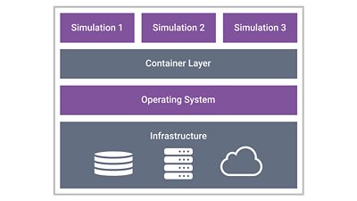 <p>Exhaustive functional verification calls for high-performance&nbsp;simulation and constraint solver engines. That's what you get&nbsp;with Synopsys <a href="/content/synopsys/en-us/verification/simulation/vcs.html">VCS®</a> simulation solution in the cloud. Speed&nbsp;up high-activity, long-cycle tests by allocating more cores&nbsp;when needed. Leverage seamless data-sharing between&nbsp;simulations by using VCS containers.​</p><p>With our functional verification flow, you'll benefit from&nbsp;verification planning, coverage analysis, and closure&nbsp;solutions, as well as native integration with the Synopsys&nbsp;<a href="https://www.synopsys.com/verification/debug/verdi.html">Verdi®</a><a href="https://www.synopsys.com/verification/debug/verdi.html">&nbsp;</a>de-facto debug environment and access to industry-first verification IP (VIP) for the latest protocols and memory&nbsp;models.​</p><p>&nbsp;</p>
