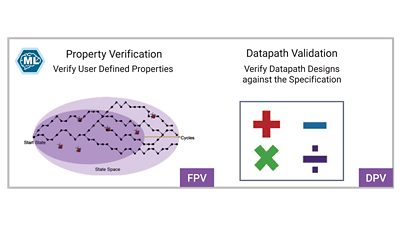 <p>Finding bugs earlier and accelerating root-cause analysis&nbsp;are two keys to reducing overall costs, time, and effort.&nbsp;Synopsys <a href="/content/synopsys/en-us/verification/static-and-formal-verification/vc-formal.html">VC Formal™</a>&nbsp;on the cloud delivers the&nbsp;scalability needed for high convergence in a shorter time&nbsp;for today's complex SoCs. Take advantage of machine&nbsp;learning applications on the cloud to improve formal&nbsp;regression throughput.</p>