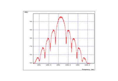 Coherent PM-QPSK versus RZ-DQPSK and DPSK for High Bitrate Systems