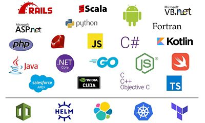 <p>Coverity provides broad security and quality checkers for 22 languages, over 70 frameworks, and commonly used infrastructure-as-code platforms and file formats.</p>
<p>Learn more about Coverity&nbsp;<a href="/content/dam/synopsys/sig-assets/datasheets/SAST-Coverity-datasheet.pdf">language support</a>&nbsp;and&nbsp;<a href="/content/synopsys/en-us/software-integrity/security-testing/static-analysis-sast/coverity-cwe.html">CWE coverage.</a></p>
