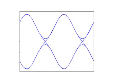 DQPSK Modulation | Synopsys