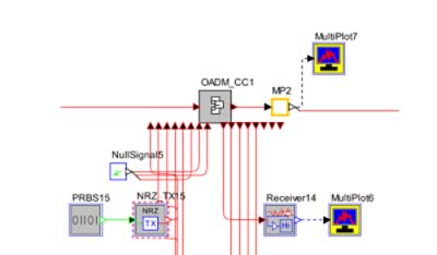 DWDM Ring with OADM Nodes