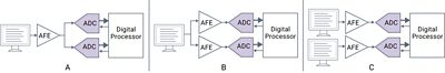 Figure 2: Functional redundancy for identifying operational fails in the ADC