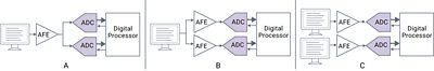Data Conversion IP Diagram for Automotive Functional Safety SoCs