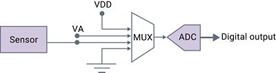 图1：使用MUX测量已知电压以检测故障