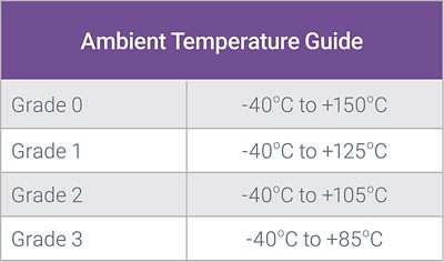 Ambient Temperature Guide for Data Conversion IP