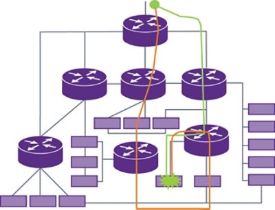 Figure 4: Frame replication and elimination detects and mitigates issues caused by CRC errors, broken wires, and loose connections 