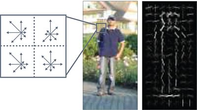 Diagram and Photo Illustrating AI Impact on Automotive IC Design