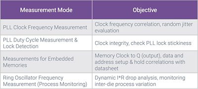 Figure 2: Measurement Unit Mode Specifications