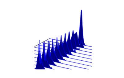 Dispersion Managed Solitons - Transmission Impairments in Fiber | Synopsys
