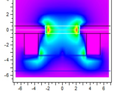 Estimating Impact of Wafer-to-Wafer & Run-to-Run Foundry Process Variations on Yield