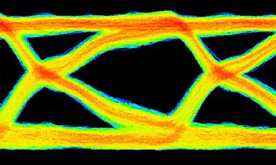 Signal/Power Integrity Analysis