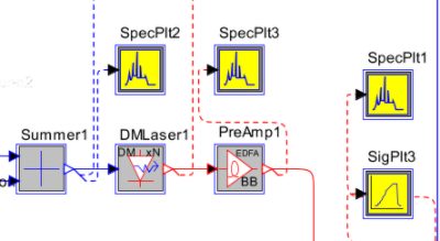 FTTH System with GEPON Access Architecture | °ϲʿ