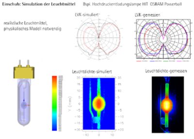 LightTools analysis images courtesy of ERCO.