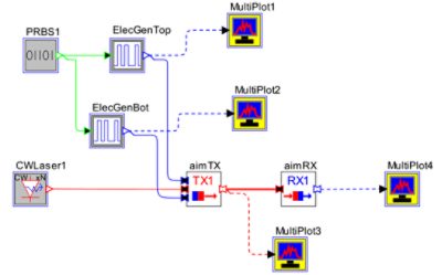 Top-level topology for simulating the AIM-based transmitter and receiver | Synopsys