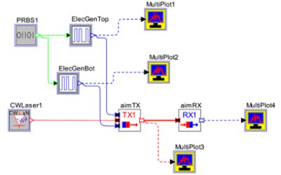 Top-level topology for simulating the AIM-based transmitter and receiver | °ϲʿ