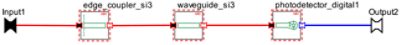 Receiver PIC | Synopsys