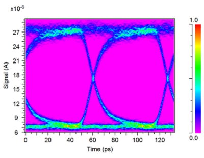 Photodetector current eye diagram | ϲֱ