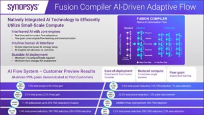 Fusion Compiler Wins Infographic