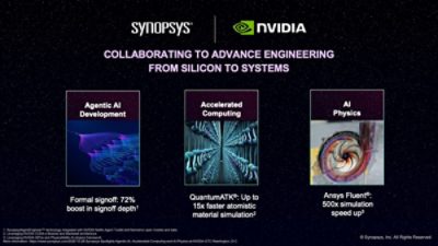 Synopsys Spotlights Agentic AI, Accelerated Computing, and AI Physics at NVIDIA GTC Washington, D.C. 