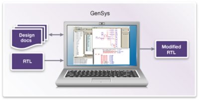 GenSys