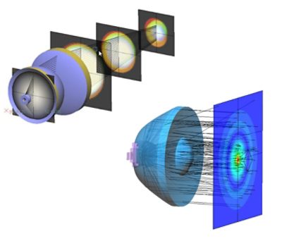 Why choose LightTools? | 