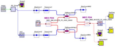 Estimating the Impact of Wafer-to-Wafer (WTW) and Run-to-Run (RTR) Foundry Process Variations on Yield
