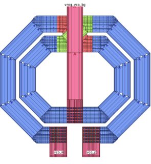 Layout Dependent Effects Modeling