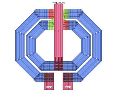 Layout Dependent Effects Modeling
