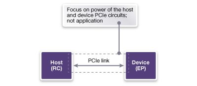 Diagram of PM L1 Substates PCIe Link Power Focus