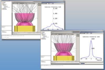 LED Optic Optimization End