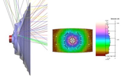 LEDS - Thin Design and Results