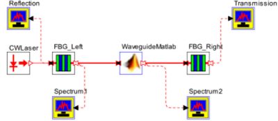 Modeling Custom Photonic Integrated Circuit