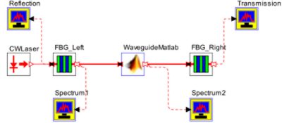 OptSim Circuit cosimulation with MATLAB | Synopsys