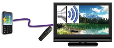 MHL Technology Connecting Smartphone to TV Display