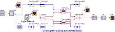 OptSim Circuit TW-MZM schematic | 