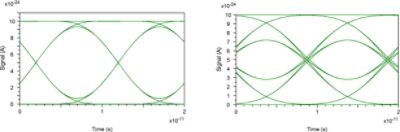 Impact of Mismatch | Synopsys