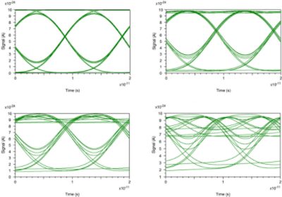 Bandwidth narrowing | Synopsys