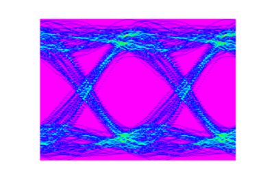 Electronic Dispersion Compensation | ϲֱ