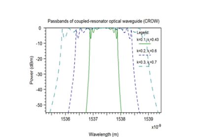 Modeling Coupled-Resonator Optical Waveguide (CROW) | 