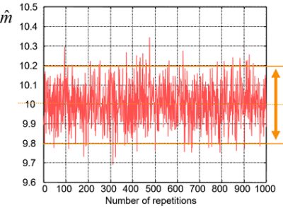 Monte Carlo Analysis: Uncertainties in Q and BER