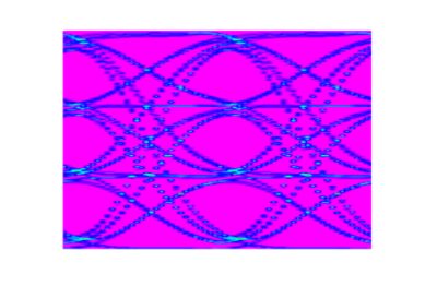 Multichannel PAM-4 Data Link | 