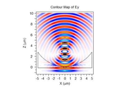 negative metamaterials