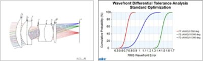 LucidShape CAA V5 Based Supports Workflows for Automotive Lighting Designers | 